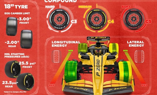 LIVE - Prove Libere 1 Gran Premio d'Italia 2025 - LIVE - Prove Libere 1 Gran Premio d'Italia 2025
