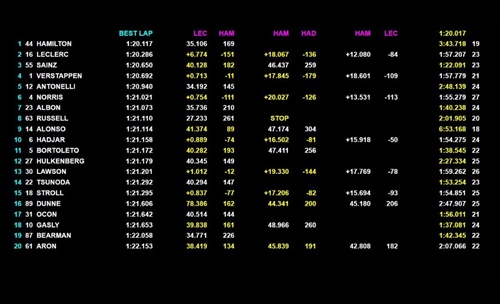 LIVE - Prove Libere 1 Gran Premio d'Italia 2025 - LIVE - Prove Libere 1 Gran Premio d'Italia 2025