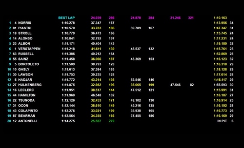 LIVE - Prove Libere 1 Gran Premio d'Olanda 2025 - LIVE - Prove Libere 1 Gran Premio d'Olanda 2025
