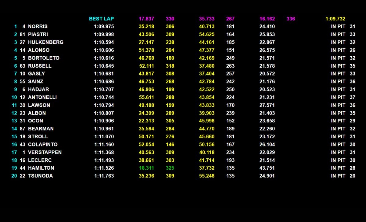 LIVE -  Prove Libere 1 Gran Premio del Brasile 2025