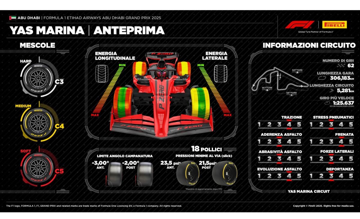 Pirelli, GP Abu Dhabi 2025