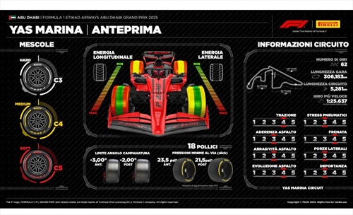 LIVE - Prove Libere 2 GP Abu Dhabi 2025 - LIVE - Prove Libere 2 GP Abu Dhabi 2025