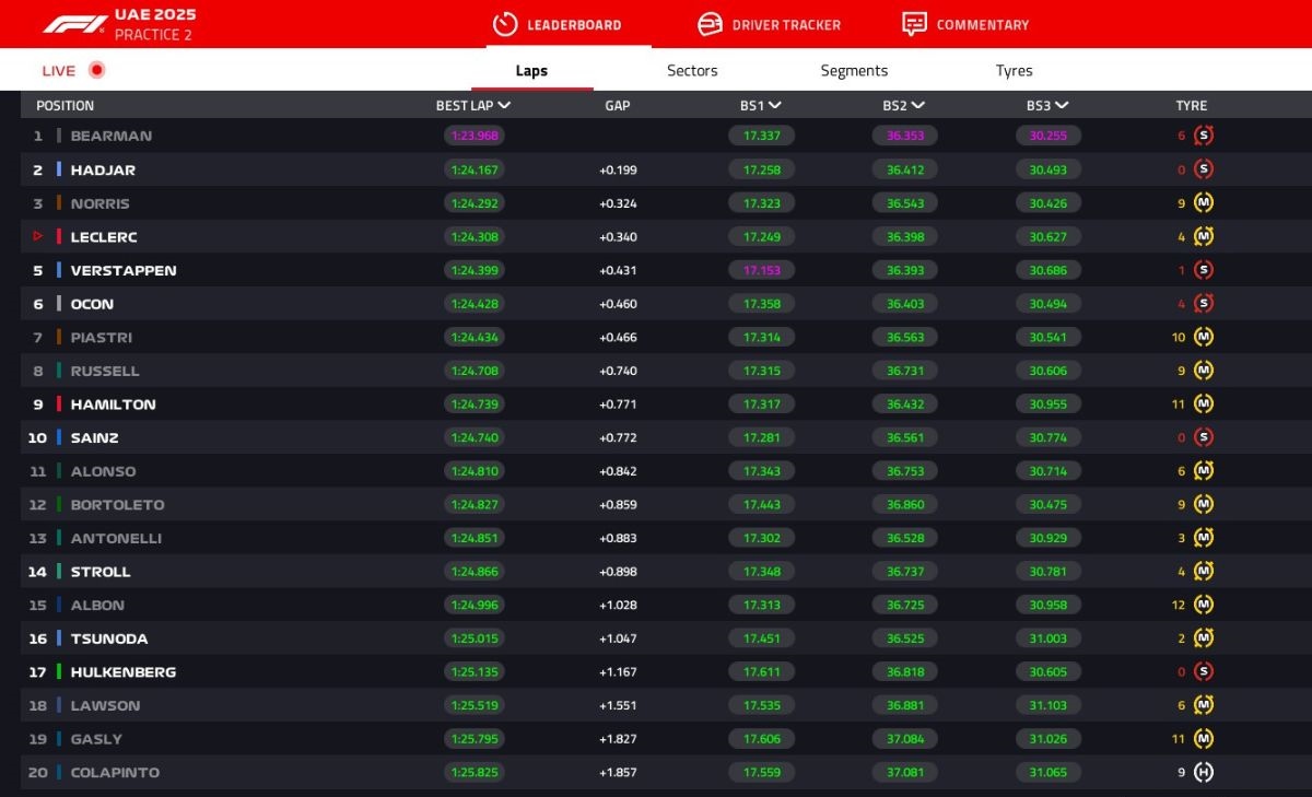 GP Abu Dhabi 2025, FP2
