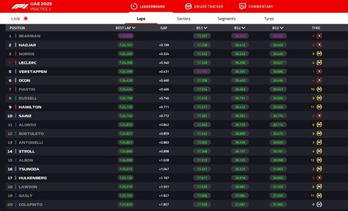 LIVE - Prove Libere 2 GP Abu Dhabi 2025 - LIVE - Prove Libere 2 GP Abu Dhabi 2025