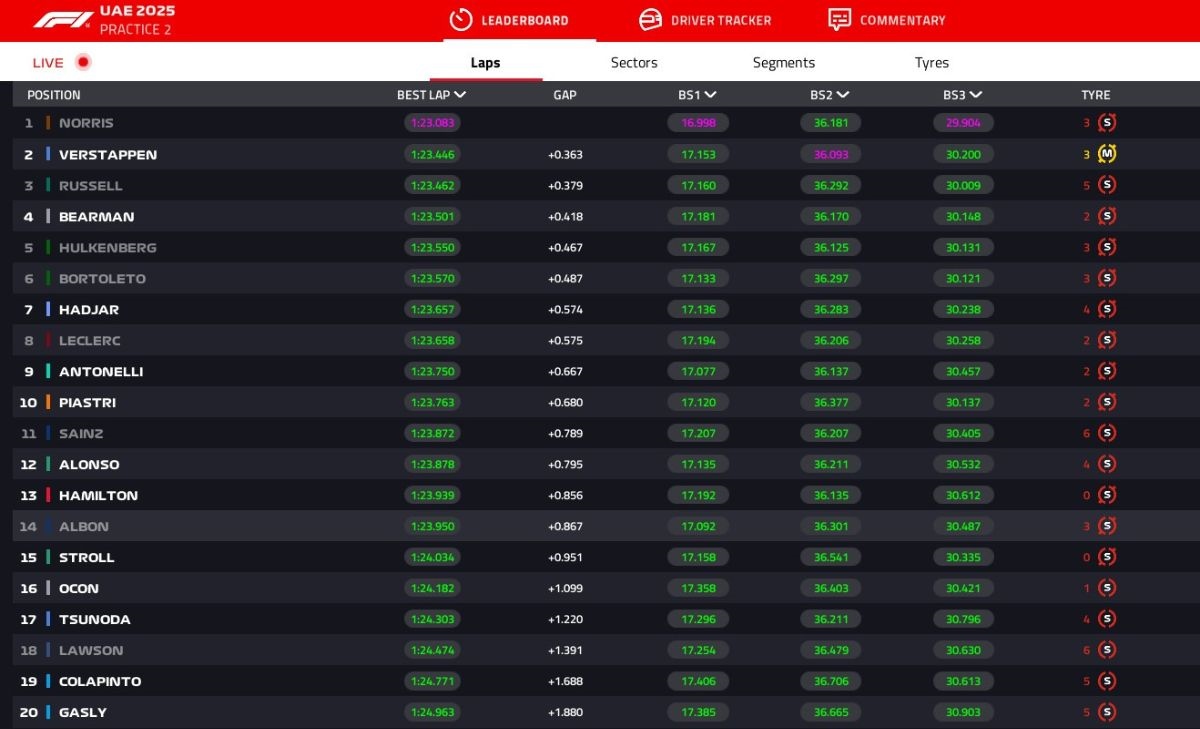 GP Abu Dhabi 2025, PL2