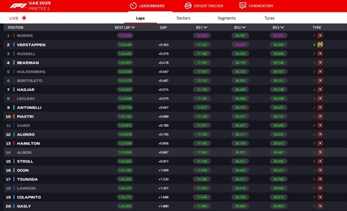 LIVE - Prove Libere 2 GP Abu Dhabi 2025 - LIVE - Prove Libere 2 GP Abu Dhabi 2025