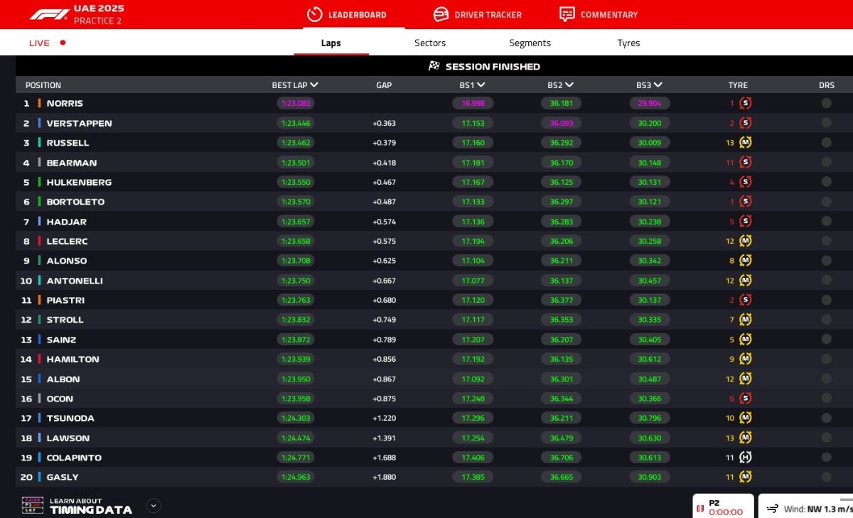 GP Abu Dhabi 2025, FP2