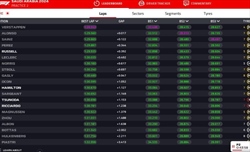 LIVE - Prove Libere 2 GP Arabia Saudita 2024 - LIVE - Prove Libere 2 GP Arabia Saudita 2024