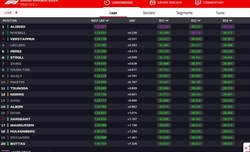 LIVE - Prove Libere 2 GP Arabia Saudita 2024 - LIVE - Prove Libere 2 GP Arabia Saudita 2024