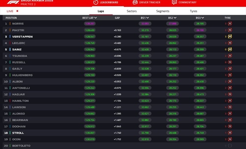 LIVE - Prove Libere 2 GP Arabia Saudita 2025 - LIVE - Prove Libere 2 GP Arabia Saudita 2025