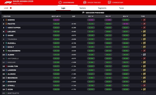 LIVE - Prove Libere 2 GP Arabia Saudita 2025 - LIVE - Prove Libere 2 GP Arabia Saudita 2025