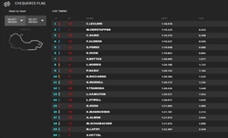 LIVE - Prove Libere 2 GP Australia 2022 - LIVE - Prove Libere 2 GP Australia 2022