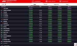 LIVE - Prove Libere 2 GP Australia 2024 - LIVE - Prove Libere 2 GP Australia 2024