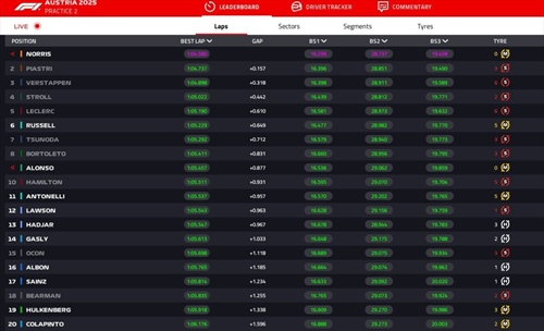 LIVE - Prove Libere 2 GP Austria 2025 - LIVE - Prove Libere 2 GP Austria 2025