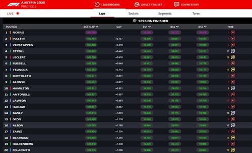 LIVE - Prove Libere 2 GP Austria 2025 - LIVE - Prove Libere 2 GP Austria 2025