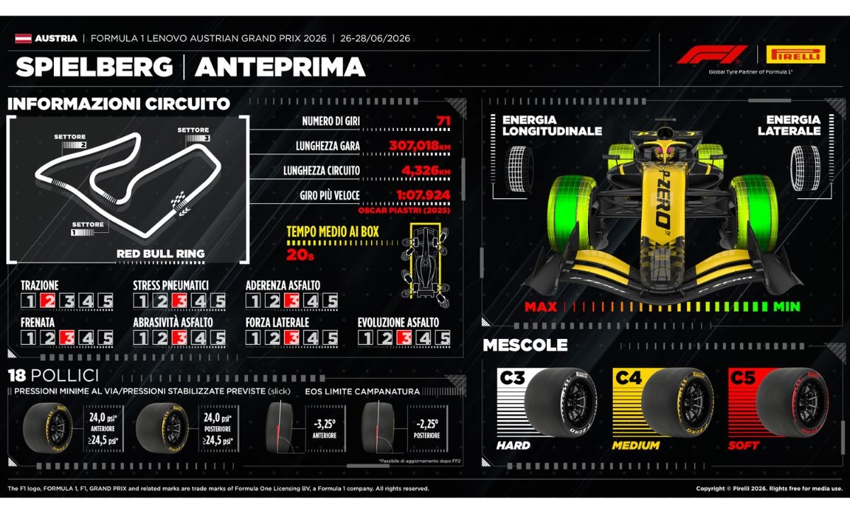 GP Austria, Pirelli