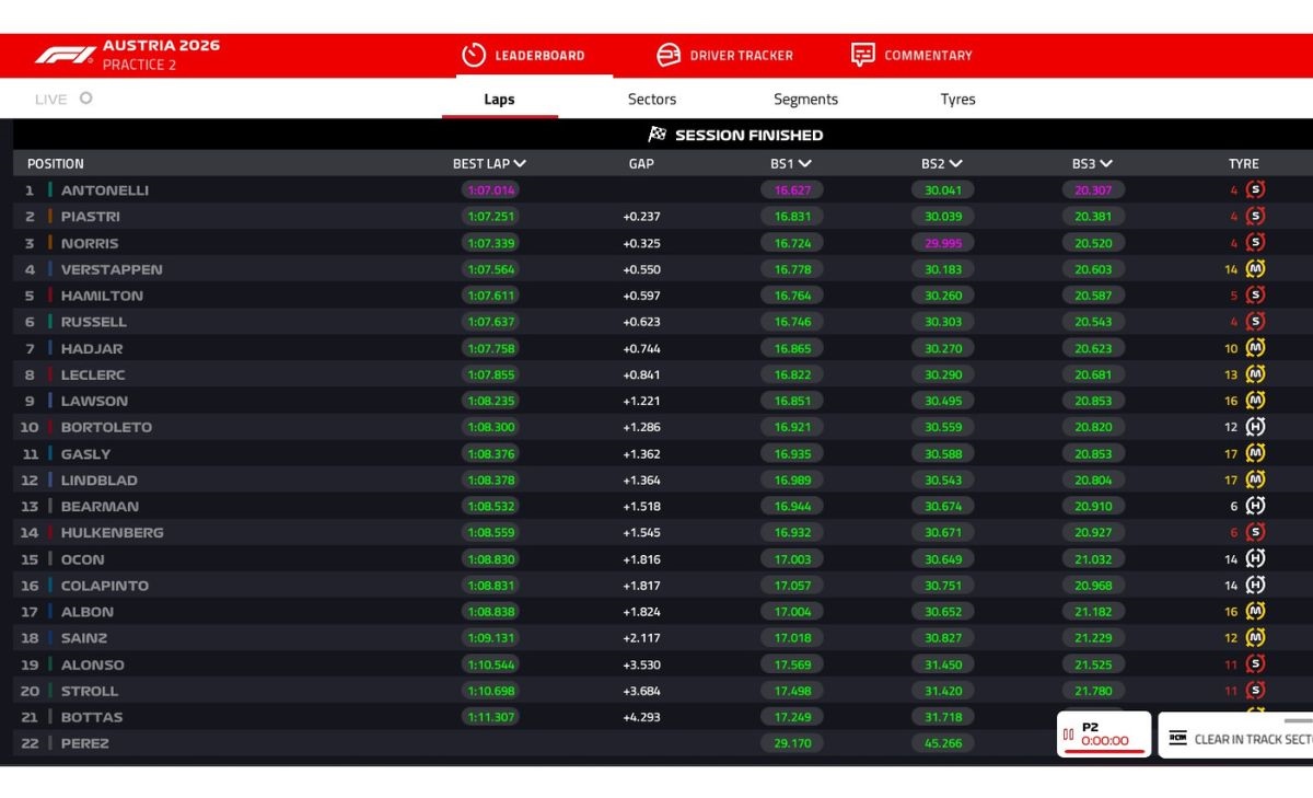 FP2, Austriangp