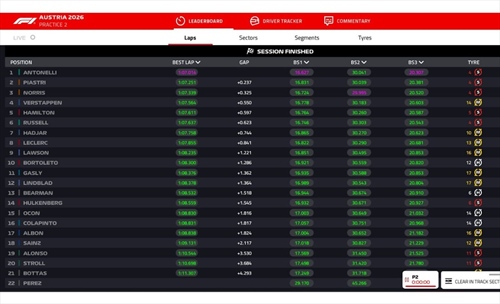 LIVE - Prove Libere 2 GP Austria 2026 - LIVE - Prove Libere 2 GP Austria 2026