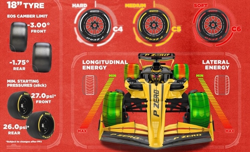 LIVE - Prove Libere 2 GP Azerbaijan 2025 - LIVE - Prove Libere 2 GP Azerbaijan 2025