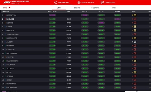 LIVE - Prove Libere 2 GP Azerbaijan 2025 - LIVE - Prove Libere 2 GP Azerbaijan 2025