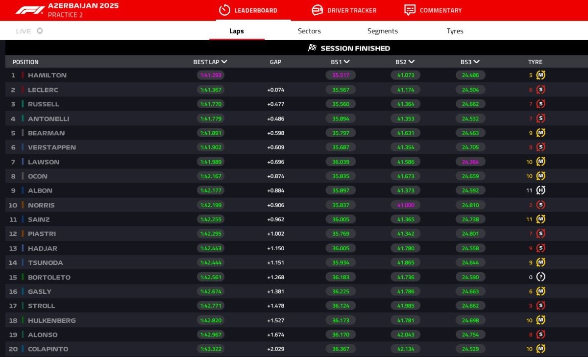 GP Azerbaijan, FP2