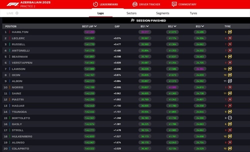 LIVE - Prove Libere 2 GP Azerbaijan 2025 - LIVE - Prove Libere 2 GP Azerbaijan 2025