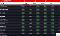 LIVE - Prove Libere 2 GP Bahrain 2024 - LIVE - Prove Libere 2 GP Bahrain 2024
