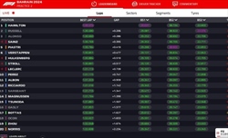 LIVE - Prove Libere 2 GP Bahrain 2024 - LIVE - Prove Libere 2 GP Bahrain 2024