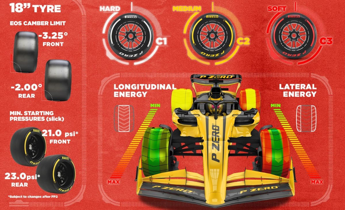 GP Bahrain 2025, Pirelli