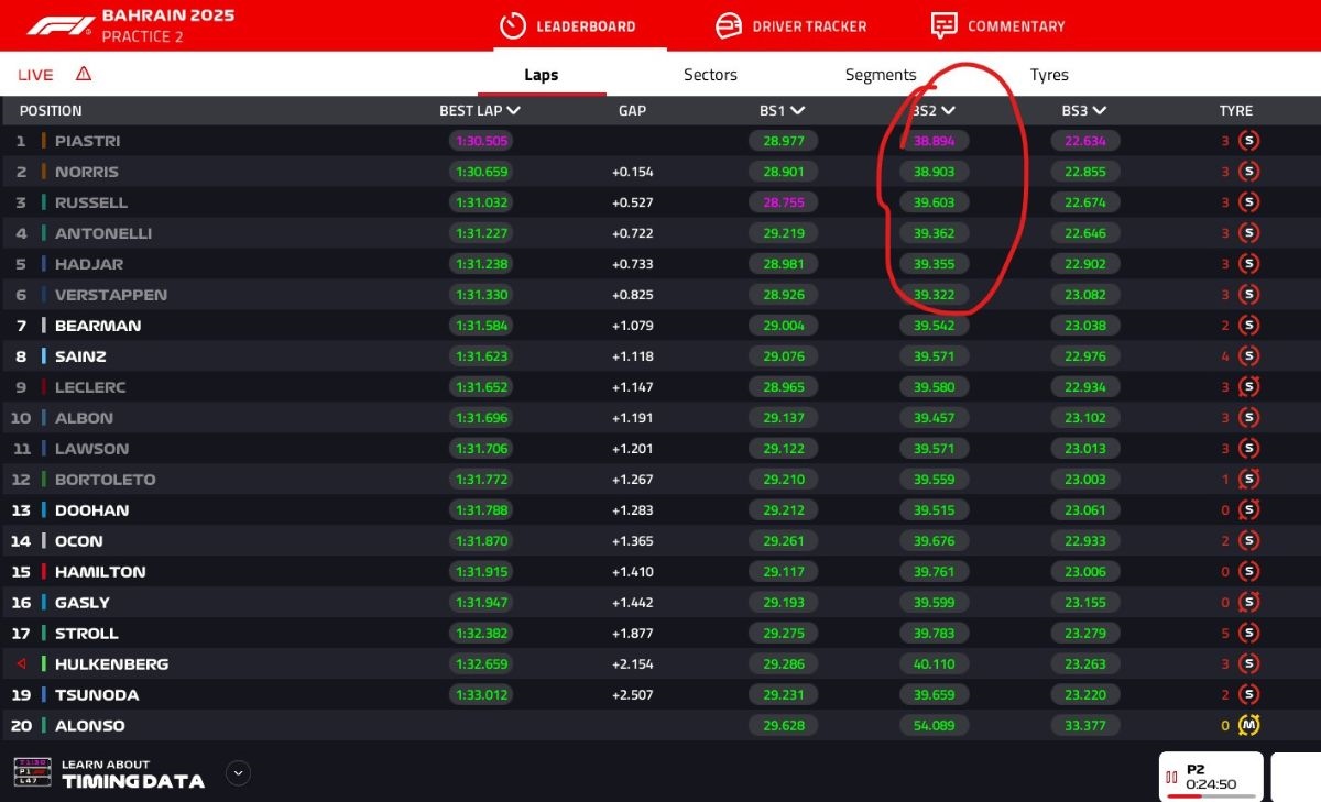 GP Bahrain 2025, PL2