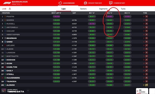 LIVE - Prove Libere 2 GP Bahrain 2025 - LIVE - Prove Libere 2 GP Bahrain 2025