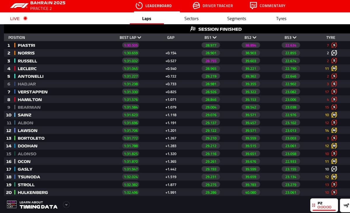 GP Bahrain 2025, PL2