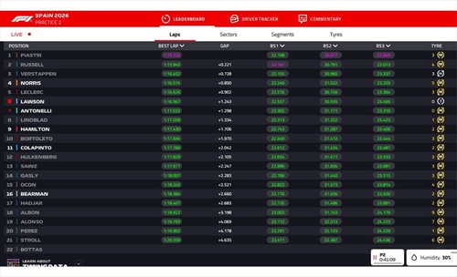 LIVE - Prove Libere 2 GP Barcellona 2026 - LIVE - Prove Libere 2 GP Barcellona 2026