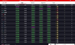 LIVE - Prove Libere 2 GP Belgio 2024 - LIVE - Prove Libere 2 GP Belgio 2024