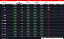 LIVE - Prove Libere 2 GP Belgio 2024 - LIVE - Prove Libere 2 GP Belgio 2024