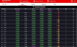 LIVE - Prove Libere 2 GP Belgio 2024 - LIVE - Prove Libere 2 GP Belgio 2024