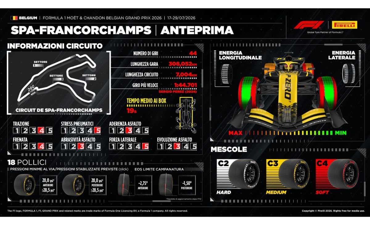 Belgio, Pirelli