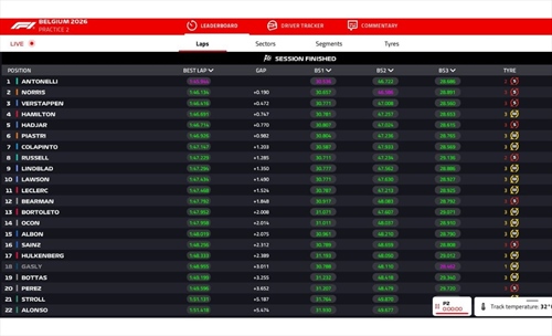 LIVE - Prove Libere 2 GP Belgio 2026 - LIVE - Prove Libere 2 GP Belgio 2026