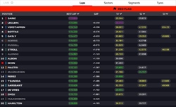 LIVE - Prove Libere 2 GP Canada 2023 - LIVE - Prove Libere 2 GP Canada 2023