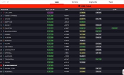 LIVE - Prove Libere 2 GP Canada 2023 - LIVE - Prove Libere 2 GP Canada 2023