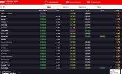 LIVE - Prove Libere 2 GP Canada 2023 - LIVE - Prove Libere 2 GP Canada 2023