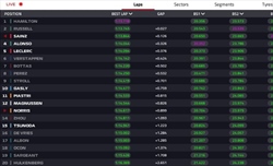 LIVE - Prove Libere 2 GP Canada 2023 - LIVE - Prove Libere 2 GP Canada 2023