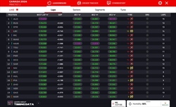 LIVE - Prove Libere 2 GP Canada 2024 - LIVE - Prove Libere 2 GP Canada 2024