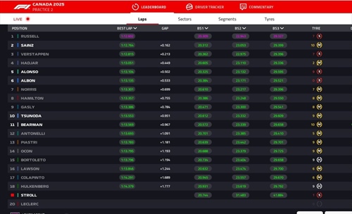 LIVE - Prove Libere 2 GP Canada 2025 - LIVE - Prove Libere 2 GP Canada 2025