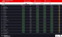 LIVE - Prove Libere 2 GP d'Australia 2025 - LIVE - Prove Libere 2 GP d'Australia 2025
