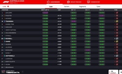 LIVE - Prove Libere 2 GP d'Australia 2025 - LIVE - Prove Libere 2 GP d'Australia 2025