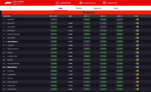 LIVE - Prove Libere 2 GP d'Italia 2025 - LIVE - Prove Libere 2 GP d'Italia 2025