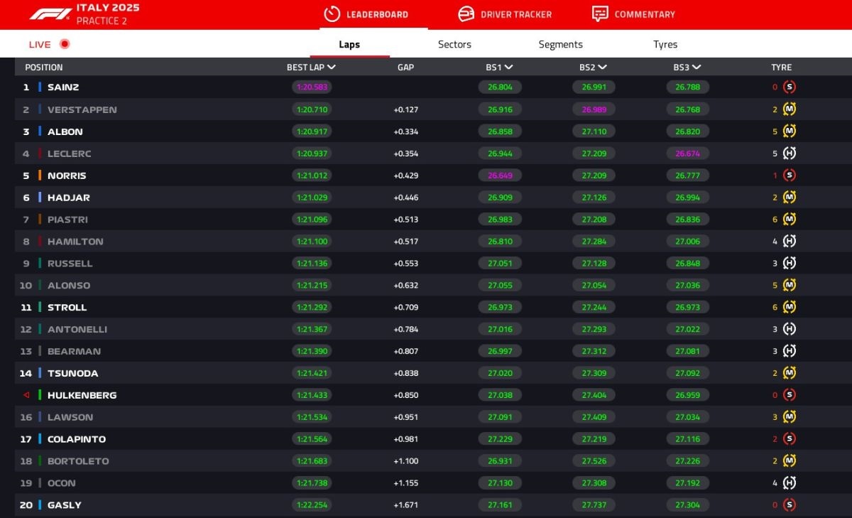 GP Italia 2025, FP2