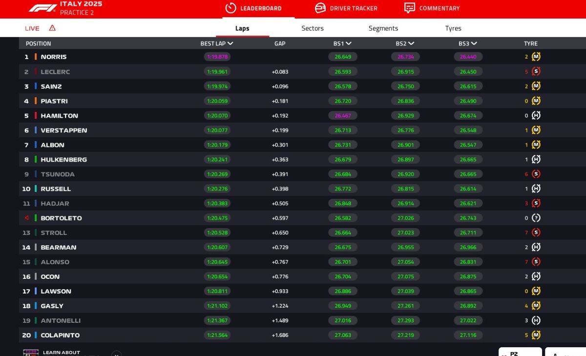 FP2, GP Italia
