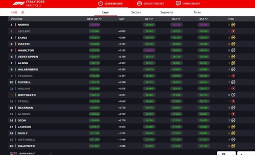 LIVE - Prove Libere 2 GP d'Italia 2025 - LIVE - Prove Libere 2 GP d'Italia 2025
